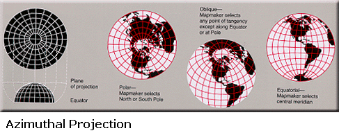 Azimuthal Projection