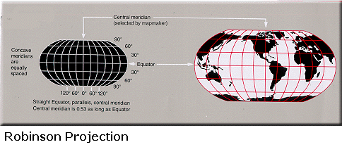 The Robinson Projection